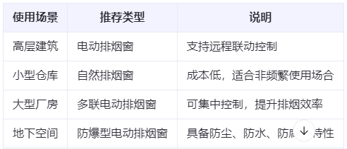 新疆兰州新疆排烟窗选购建议表